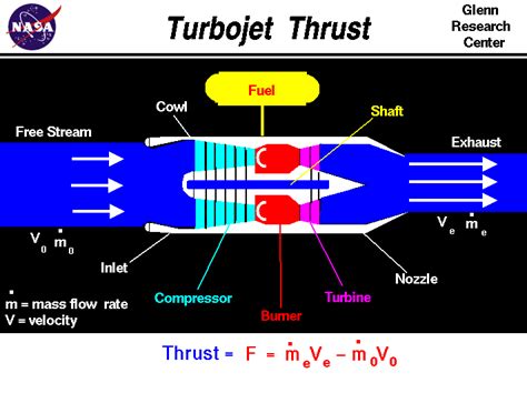 Thrust to Horsepower Applications